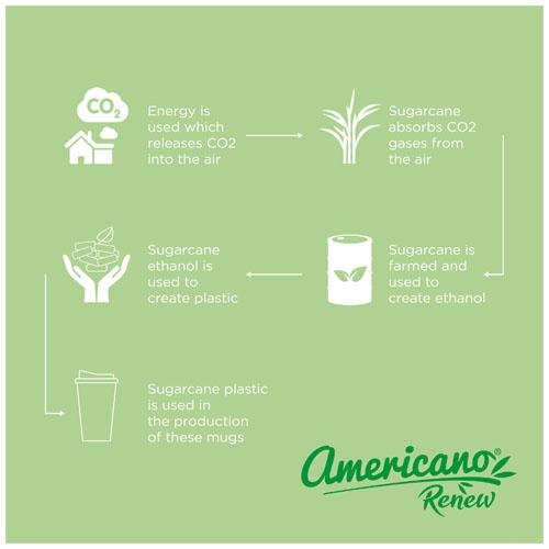 Americano Renew 350 ml geïsoleerde beker roze